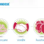 idroponica.it: il grow shop più ricercato on line